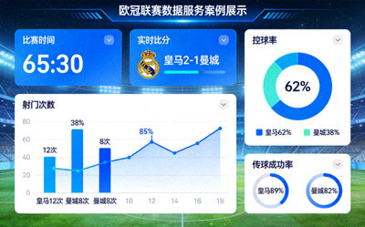 欧冠联赛数据服务案例展示 - 足球比赛实时数据分析仪表盘